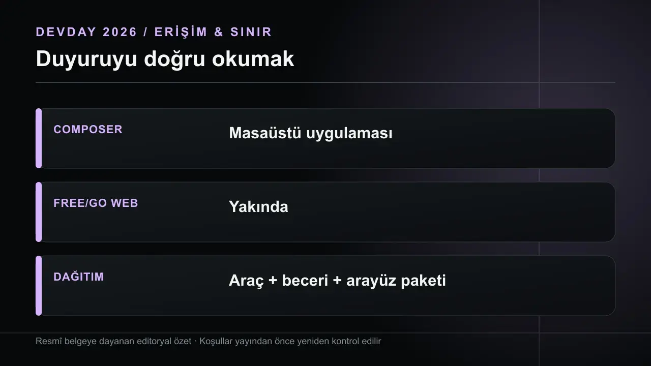 ChatGPT Plugin Extensions: Eklentiler İçin Yeni Arayüzler: COMPOSER Masaüstü uygulaması; FREE/GO WEB Yakında; DAĞITIM Araç + beceri + arayüz paketi