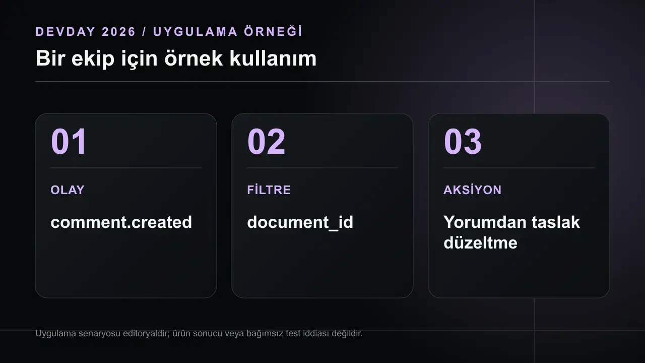 MCP Events: ChatGPT Olayları İzleyip Nasıl Harekete Geçiyor?: OLAY comment.created; FİLTRE document_id; AKSİYON Yorumdan taslak düzeltme
