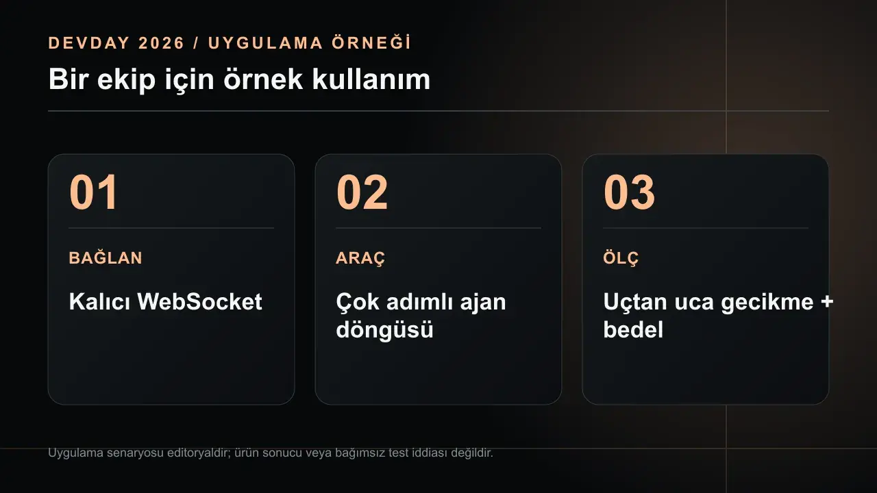 OpenAI API'de Astra Ultrafast: Hız İçin Doğru Mimari: BAĞLAN Kalıcı WebSocket; ARAÇ Çok adımlı ajan döngüsü; ÖLÇ Uçtan uca gecikme + bedel