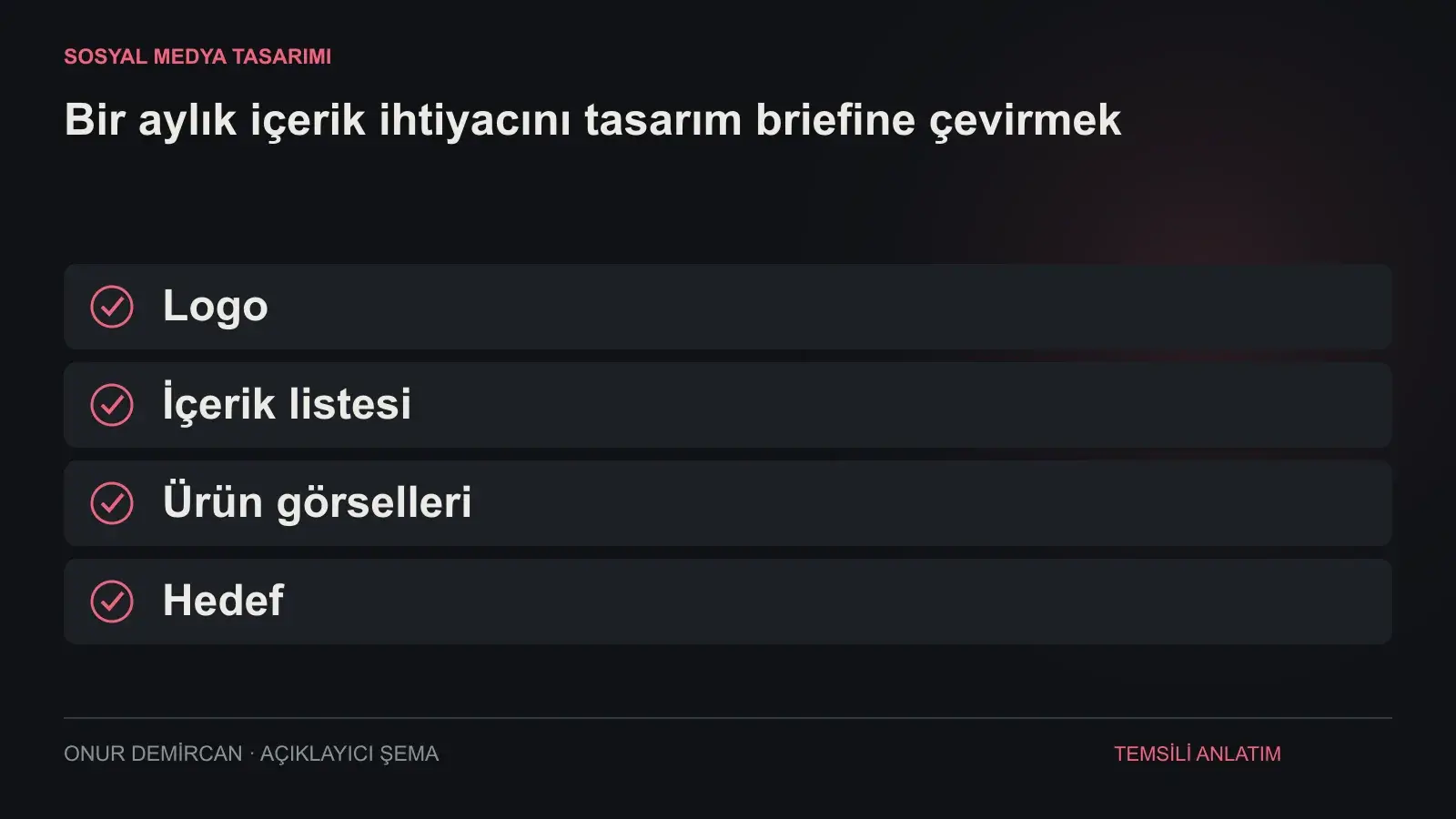 Logo, İçerik listesi, Ürün görselleri, Hedef ilişkisini açıklayan şema