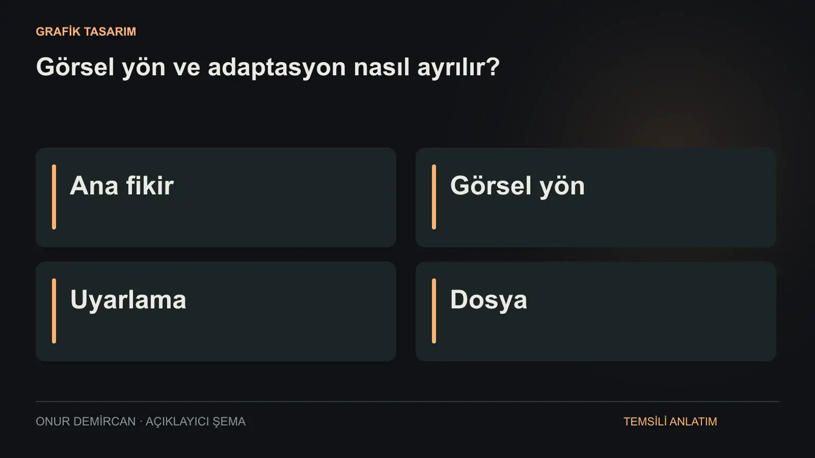 Ana fikir, Görsel yön, Uyarlama, Dosya ilişkisini açıklayan şema