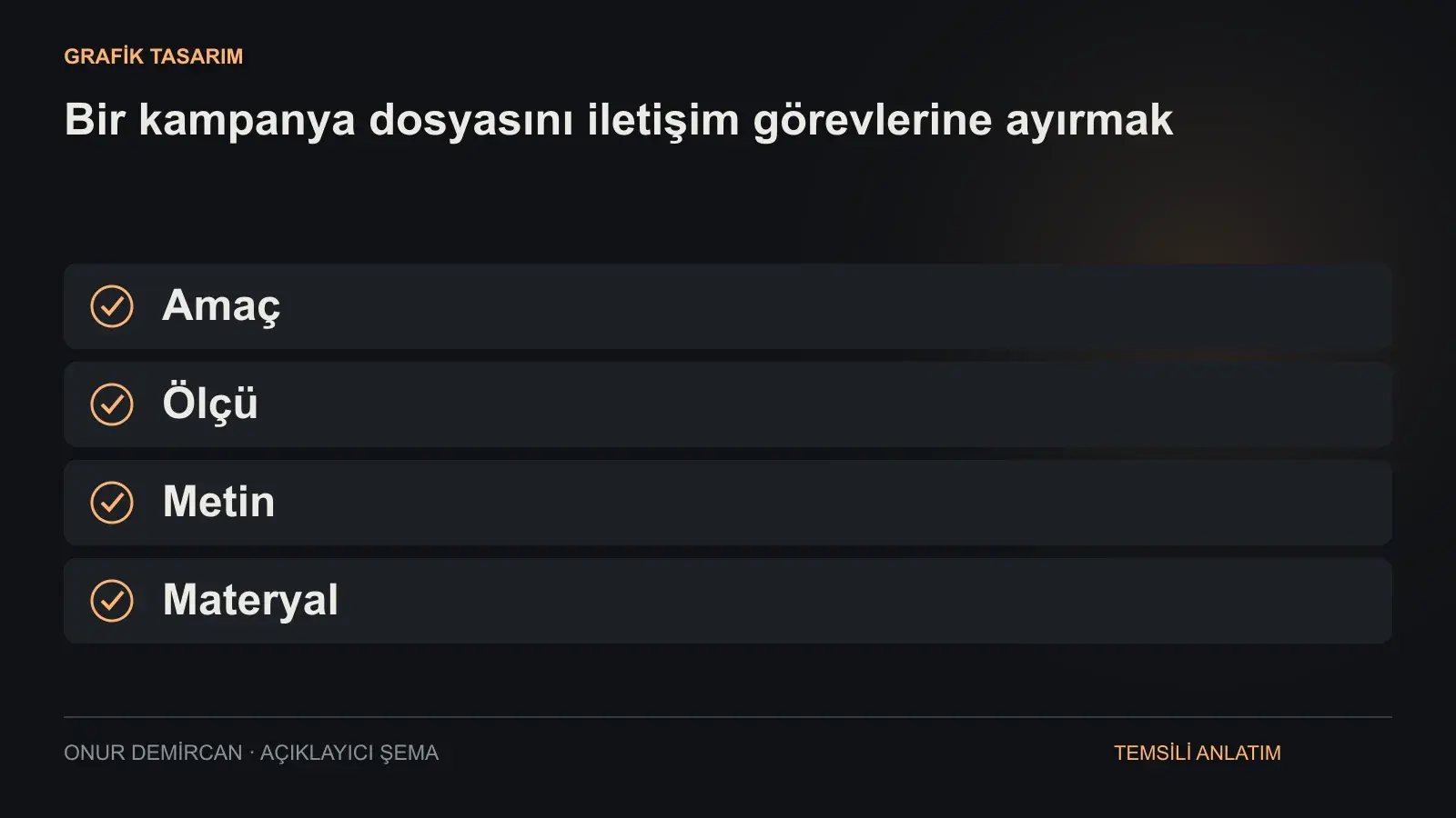 Amaç, Ölçü, Metin, Materyal ilişkisini açıklayan şema