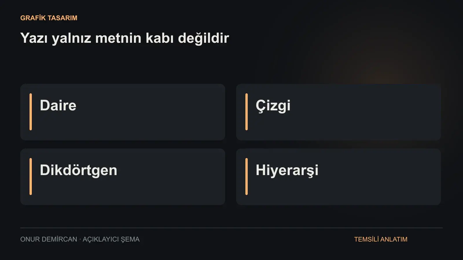 Daire, Çizgi, Dikdörtgen, Hiyerarşi ilişkisini açıklayan şema