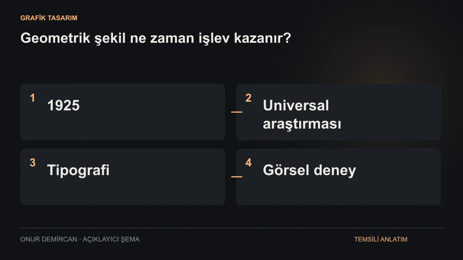 1925, Universal araştırması, Tipografi, Görsel deney ilişkisini açıklayan şema