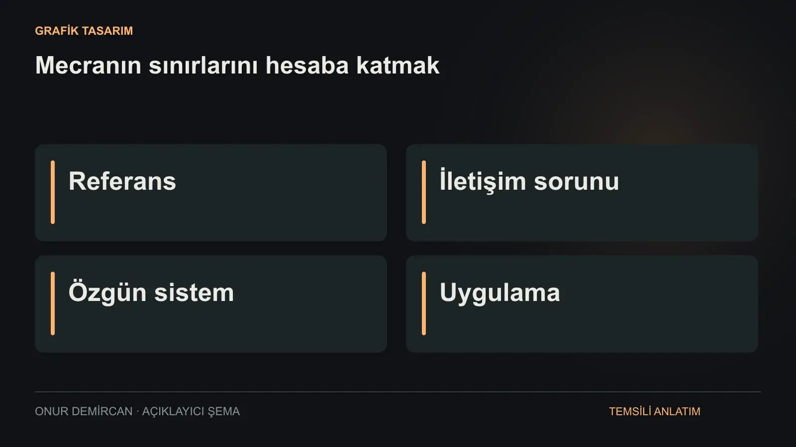 Referans, İletişim sorunu, Özgün sistem, Uygulama ilişkisini açıklayan şema
