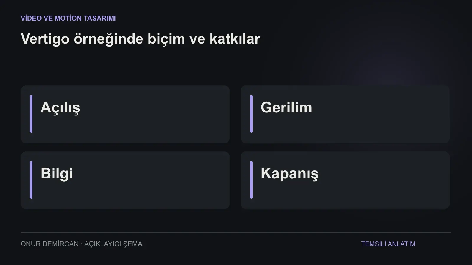 Açılış, Gerilim, Bilgi, Kapanış ilişkisini açıklayan şema