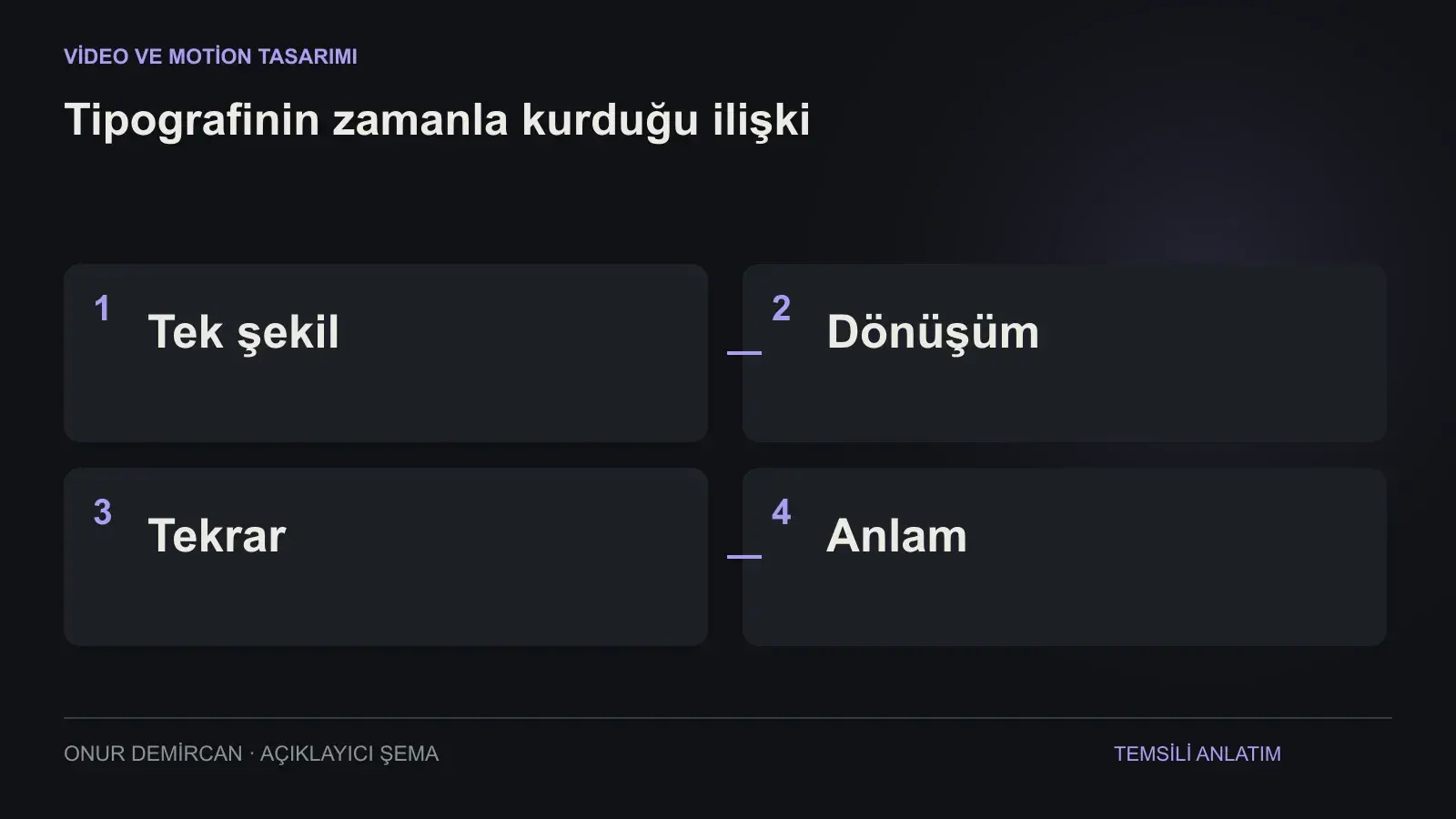 Tek şekil, Dönüşüm, Tekrar, Anlam ilişkisini açıklayan şema