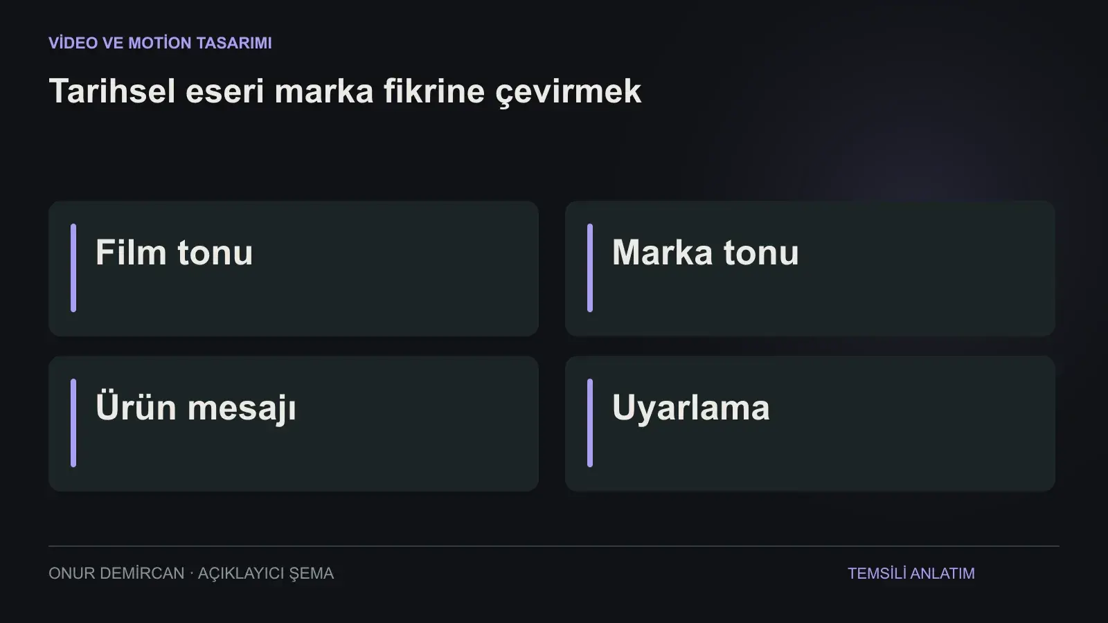 Film tonu, Marka tonu, Ürün mesajı, Uyarlama ilişkisini açıklayan şema