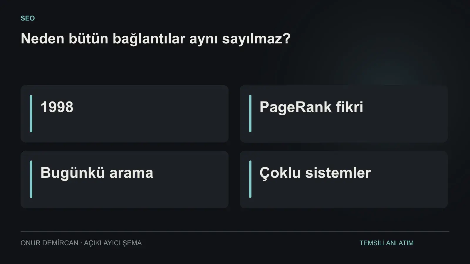1998, PageRank fikri, Bugünkü arama, Çoklu sistemler ilişkisini açıklayan şema