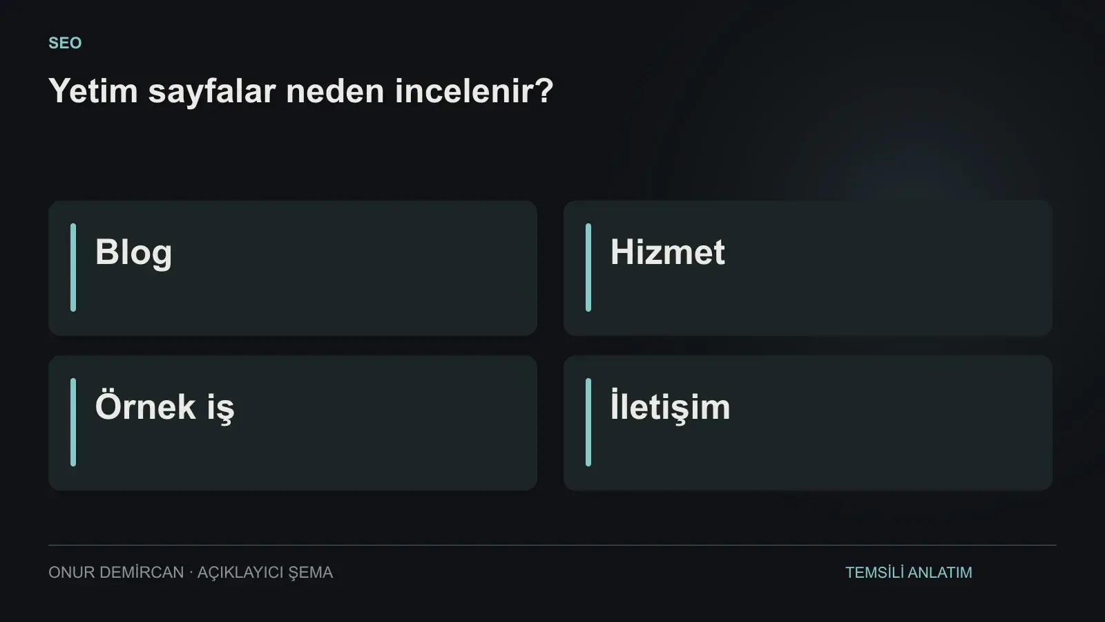 Blog, Hizmet, Örnek iş, İletişim ilişkisini açıklayan şema