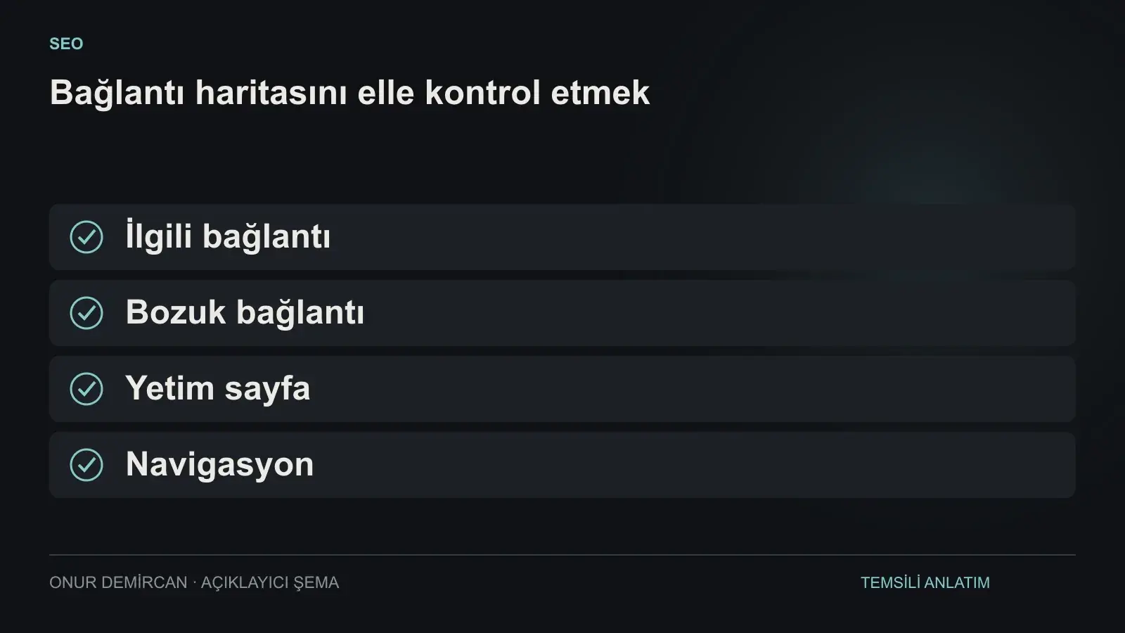 İlgili bağlantı, Bozuk bağlantı, Yetim sayfa, Navigasyon ilişkisini açıklayan şema