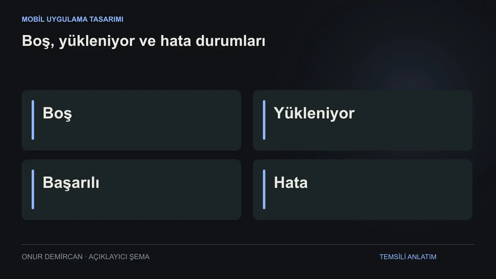 Boş, Yükleniyor, Başarılı, Hata ilişkisini açıklayan şema
