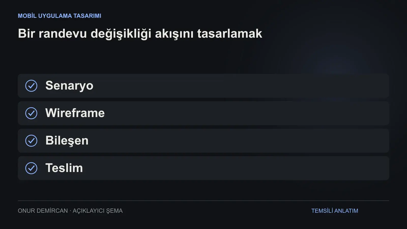 Senaryo, Wireframe, Bileşen, Teslim ilişkisini açıklayan şema