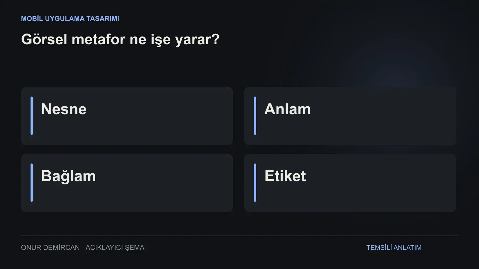 Nesne, Anlam, Bağlam, Etiket ilişkisini açıklayan şema