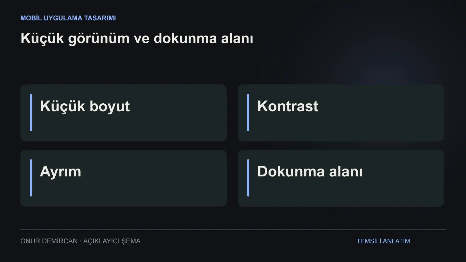 Küçük boyut, Kontrast, Ayrım, Dokunma alanı ilişkisini açıklayan şema