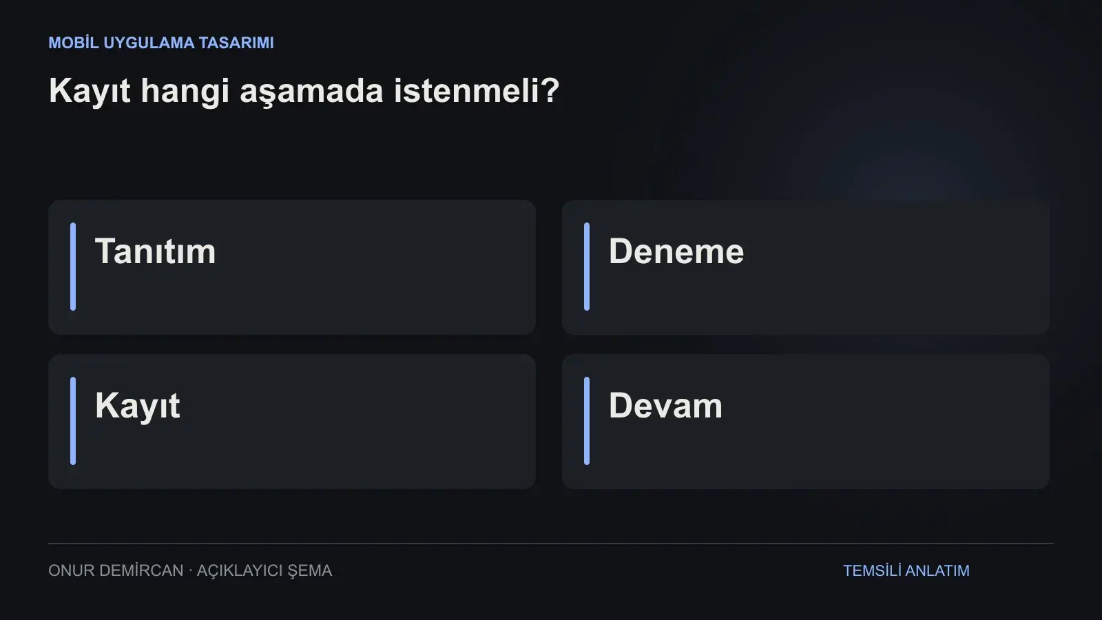 Tanıtım, Deneme, Kayıt, Devam ilişkisini açıklayan şema