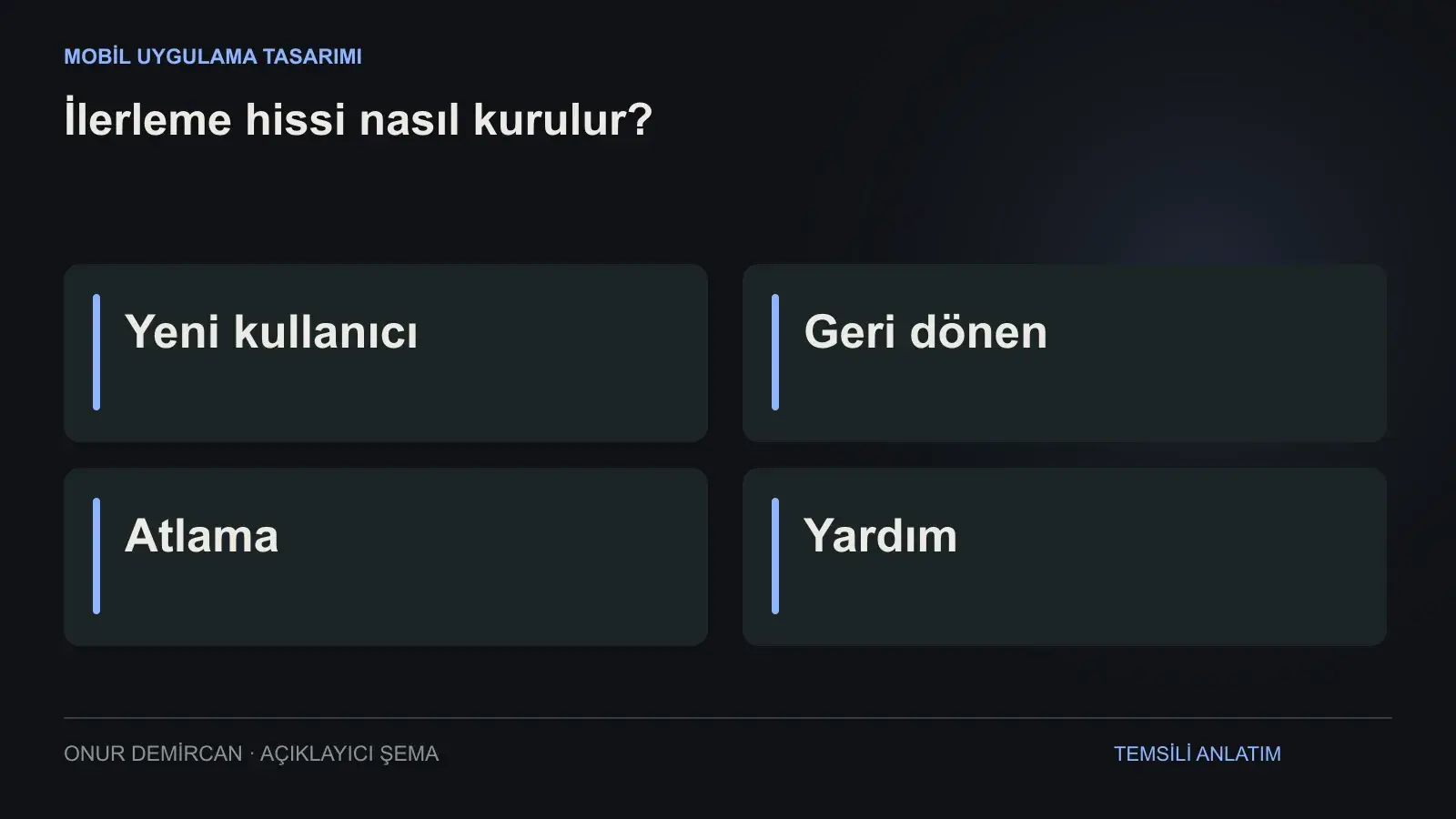 Yeni kullanıcı, Geri dönen, Atlama, Yardım ilişkisini açıklayan şema