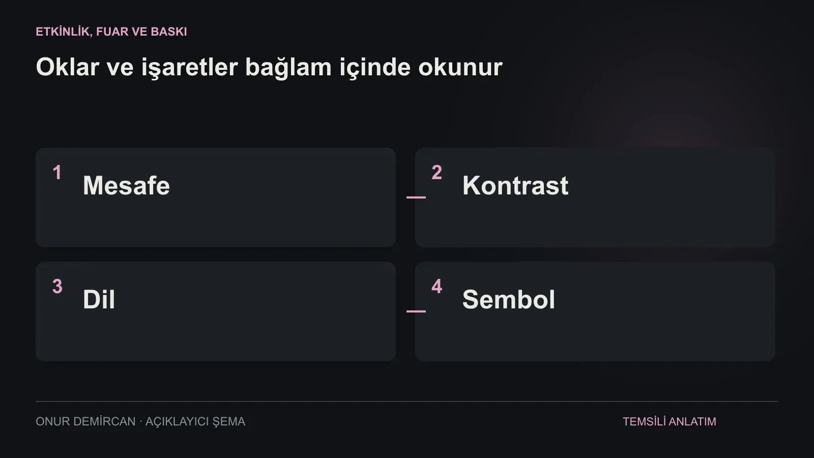 Mesafe, Kontrast, Dil, Sembol ilişkisini açıklayan şema