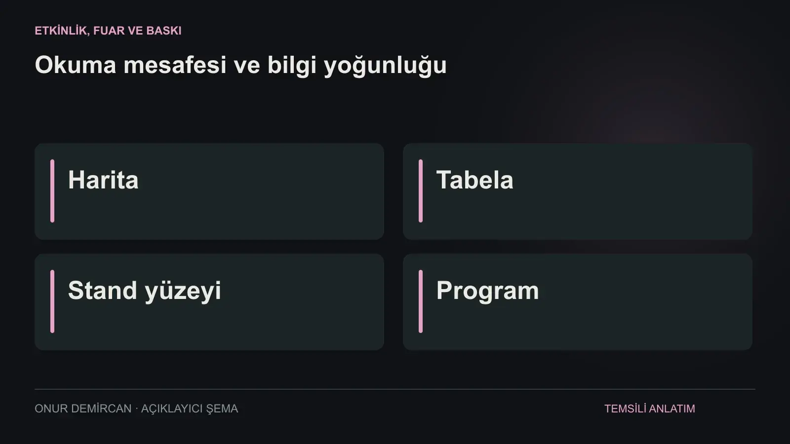 Harita, Tabela, Stand yüzeyi, Program ilişkisini açıklayan şema