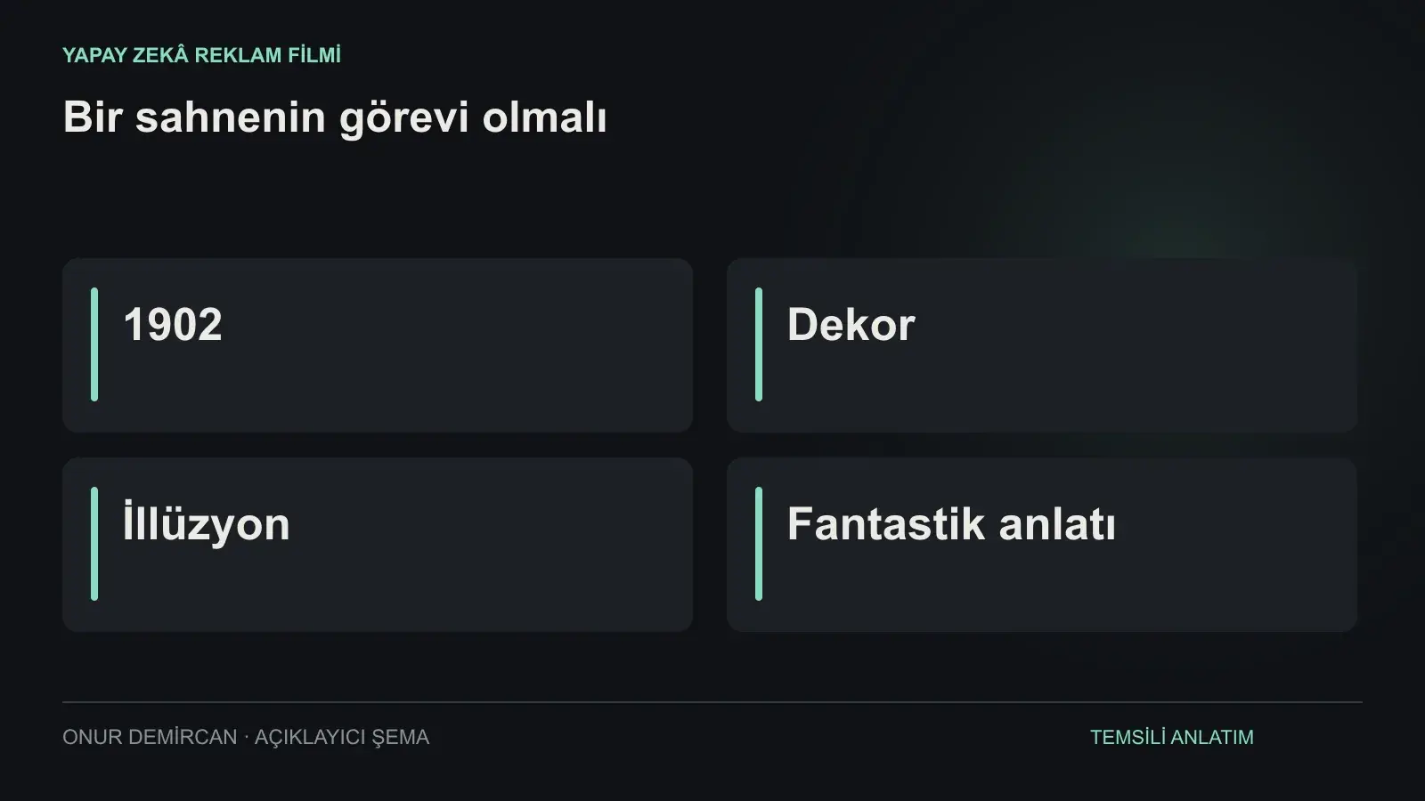 1902, Dekor, İllüzyon, Fantastik anlatı ilişkisini açıklayan şema