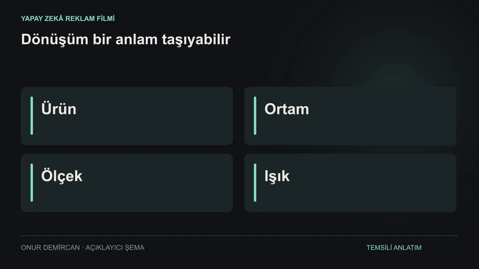 Ürün, Ortam, Ölçek, Işık ilişkisini açıklayan şema