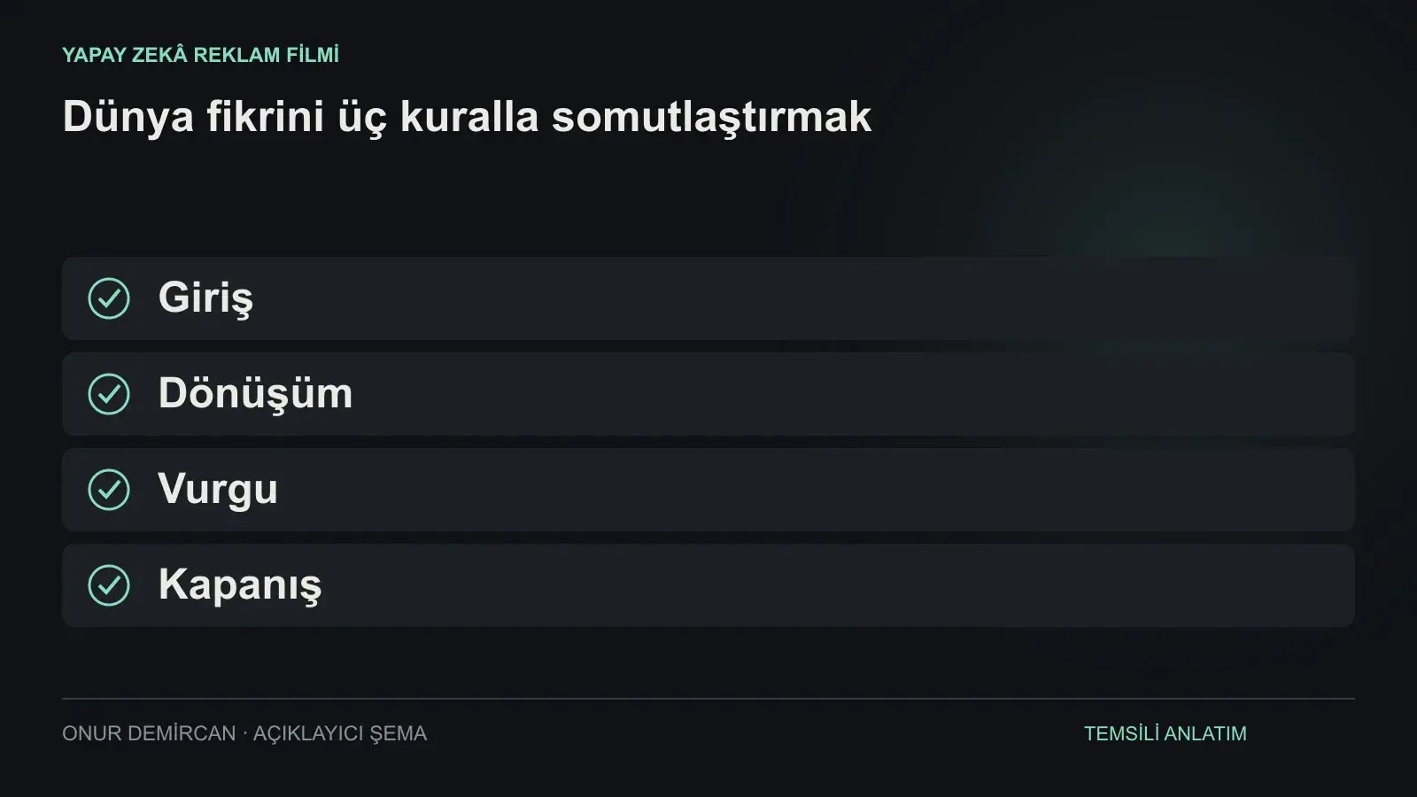 Giriş, Dönüşüm, Vurgu, Kapanış ilişkisini açıklayan şema